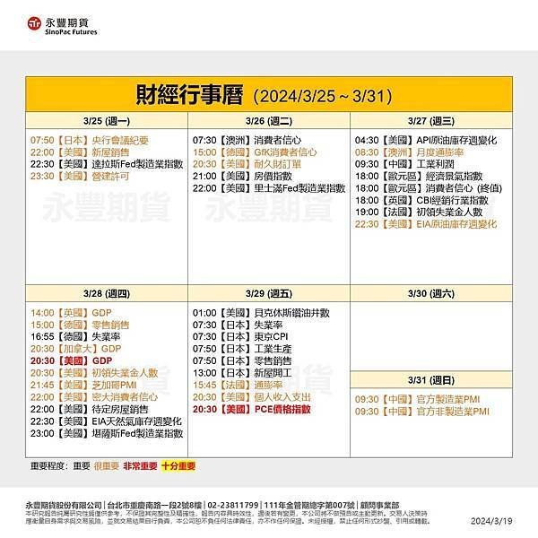 一週總經行事曆3/25~3/31及海期表現