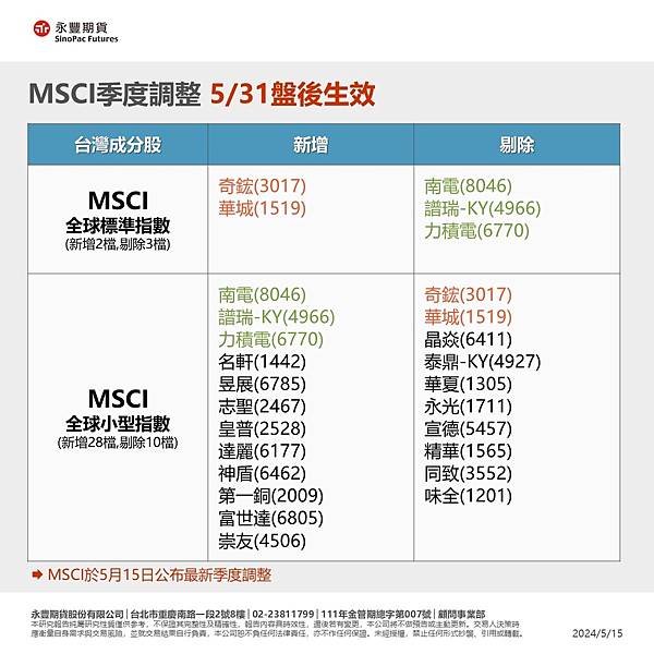 MSCI Q2季度調整