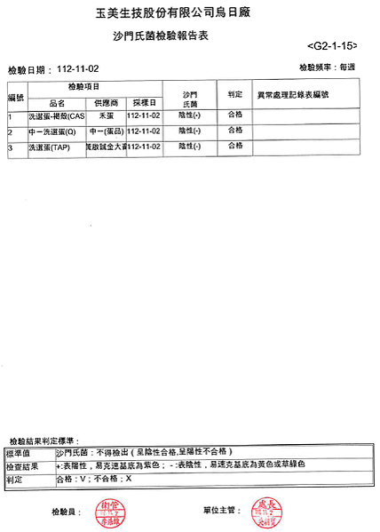 1030-1103 食材檢驗