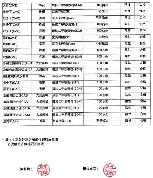 1030-1103 食材檢驗