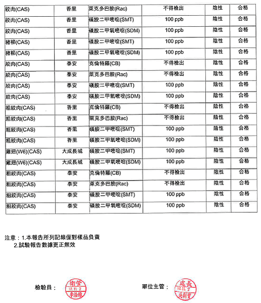 1030-1103 食材檢驗