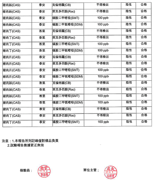 1030-1103 食材檢驗