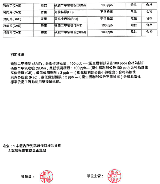 1030-1103 食材檢驗