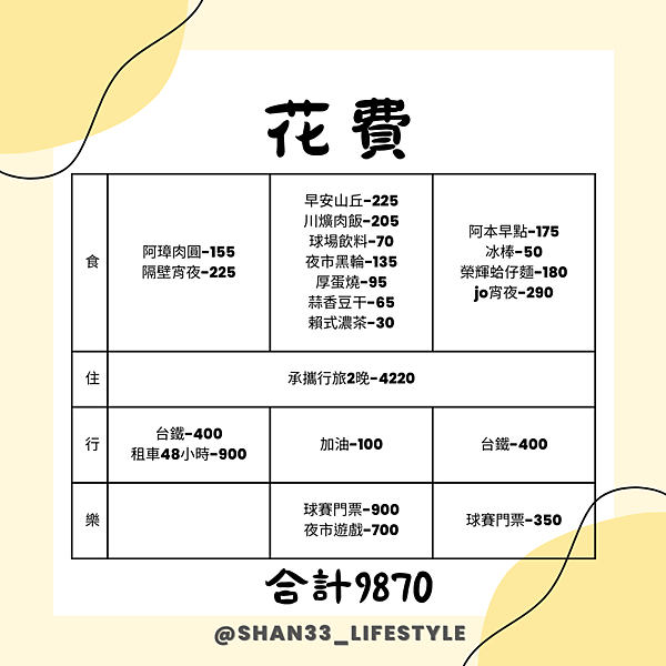 [分享]彰化看球美食之旅