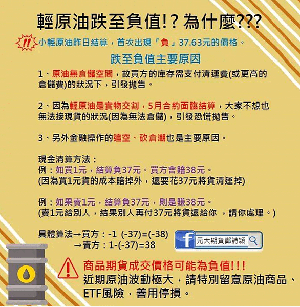 2020/4/20輕原油為什麼跌到負值?/元大期貨營業員鄭詩