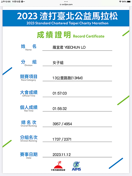 დ 2023路跑心得 დ