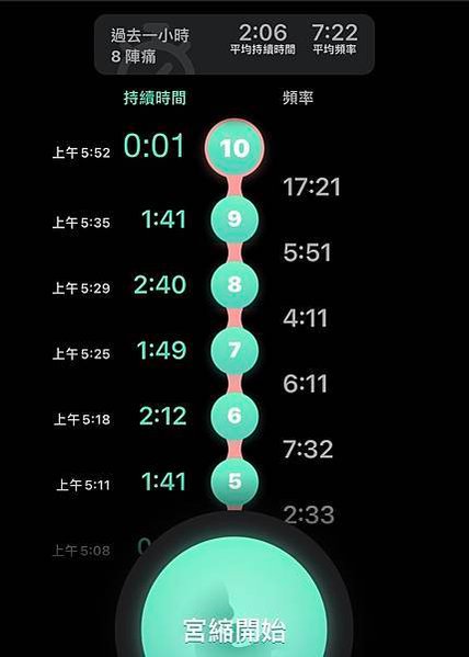 碩媽꙳育兒分享𖧧 《生產紀錄》民權禾馨腹膜外剖腹產、房型開箱