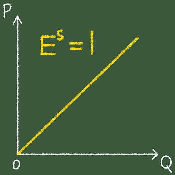需求與供給〡經濟學簡單基礎