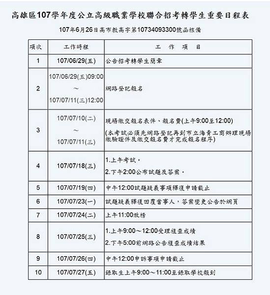 高雄區公立高職(技術高中)聯合轉學考歷屆試題及解答