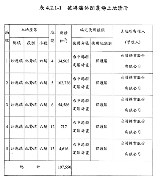 認識台中企業主: 潘忠豪、許志成