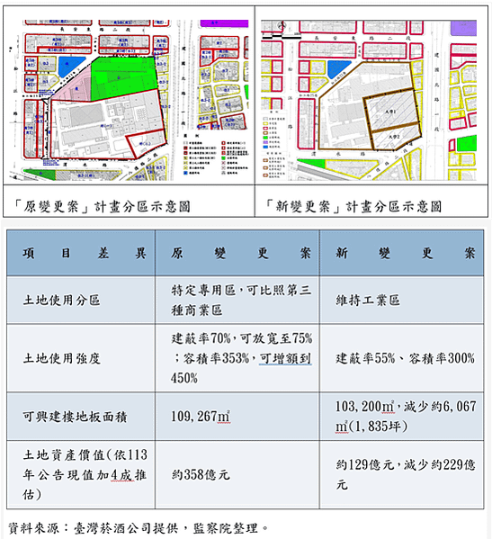 一張又一張藍圖，這個文資場域的價值，誰來統整?