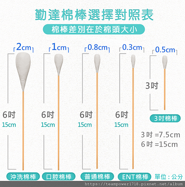 認識醫用棉棒  、沖洗棉棒、口腔棉棒、ＥＮＴ棉棒、三吋棉棒去