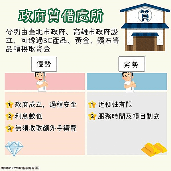 借款管道知多少