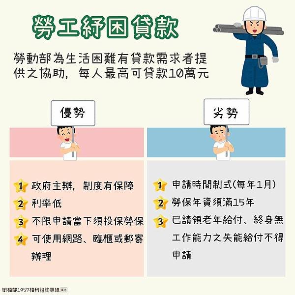 04_勞工紓困貸款
