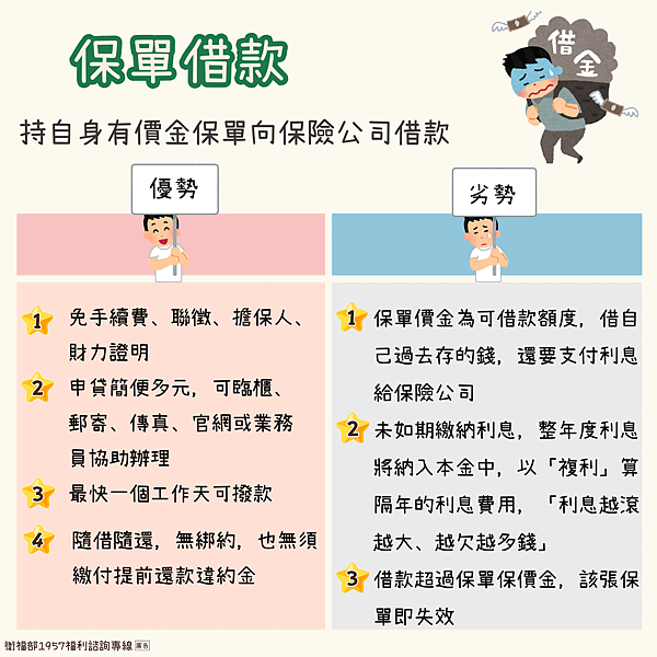 05_保單借款