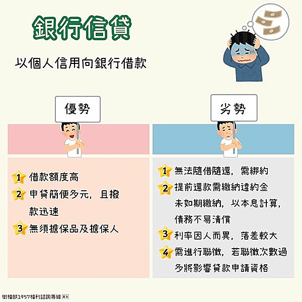 借款管道知多少