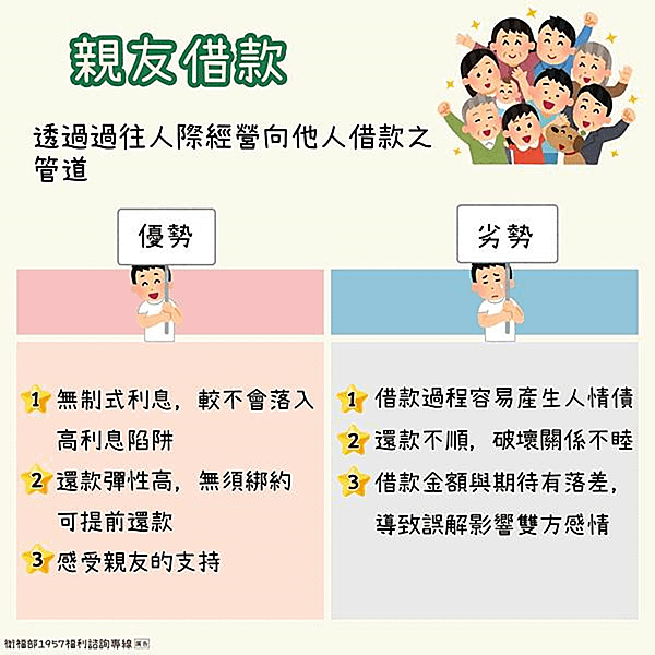借款管道知多少