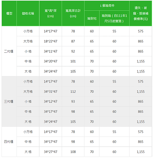 i郵箱收費表格