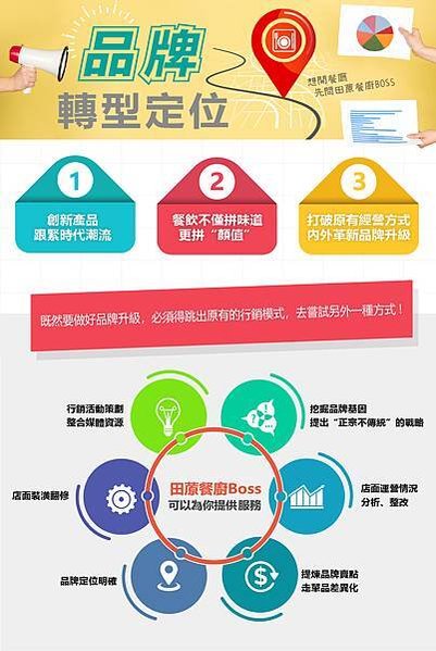 05-品牌轉型定位粉專圖(尺寸自由)_工作區域 1