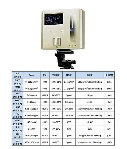 空氣品質偵測器推薦-IAQ室內空氣品質-室內空氣品質監測-溫濕度偵測-空氣品質偵測-一氧化碳偵測-甲醛偵測-二氧化碳偵測-懸浮微粒PM2.5偵測-懸浮微粒PM10偵測-總揮發性有機物TVOC偵測