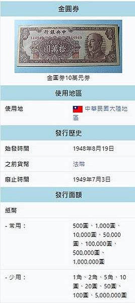 金圓券銀圓券在1948年8月至1949年間的法定貨幣，流通範