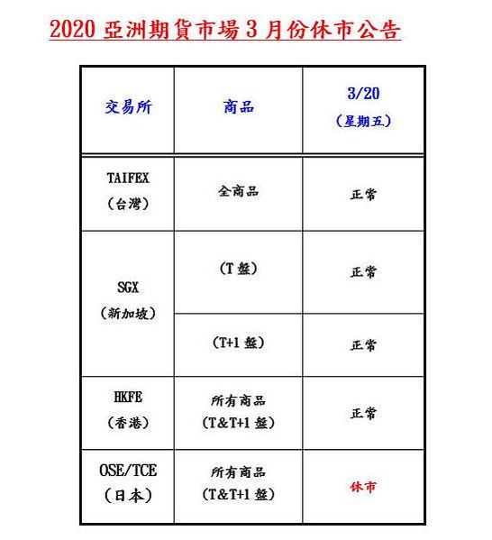 亞洲期貨3月份休市