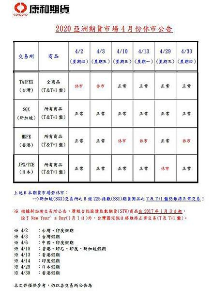 2020亞洲國內期貨市場4月份休市