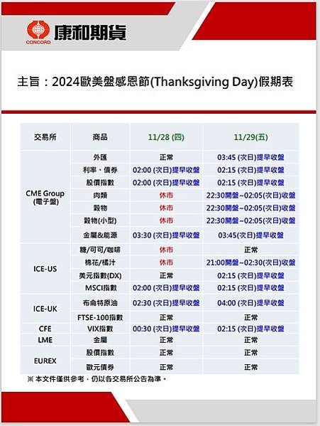 11月歐美期貨市場休市公告/美國交易所休市/歐洲交易所休市