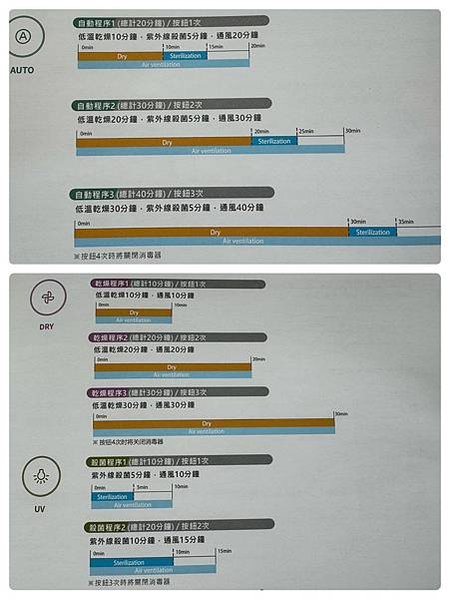 [育] 大容量、99.9%殺菌–貝瑞克 紫外線消毒烘乾機 S