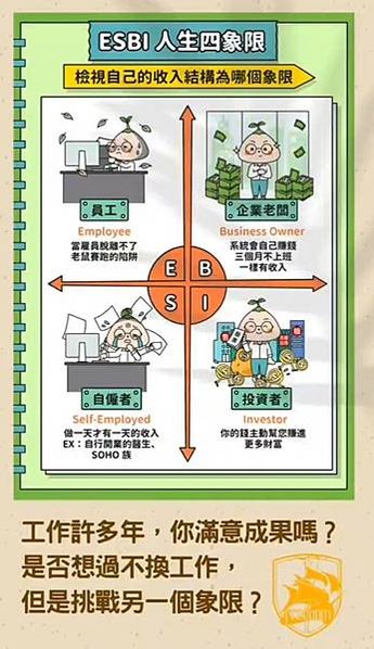 4個象限(1)