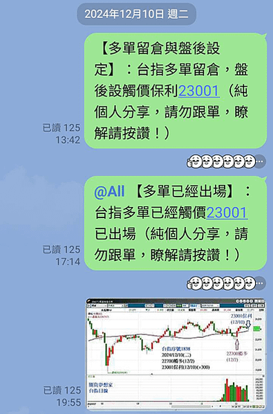 台指期多單23001保利(+300)