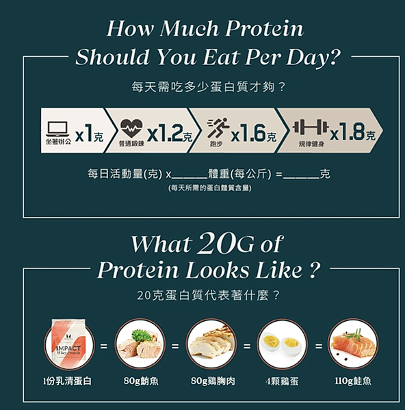 優質手搖乳清蛋白飲3.3