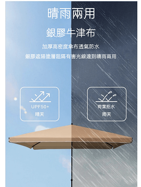 【蝦不可失推薦懶人包】夏天戶外活動好痛苦，戶外防曬怎麼做才不