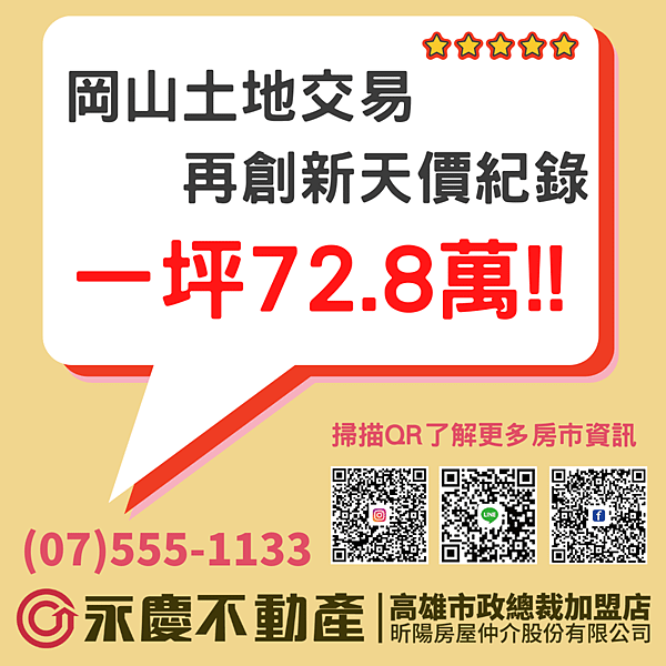 🎉🎉賀成交🎉🎉📌大高雄第4季開發區土地標售案 全數標脫