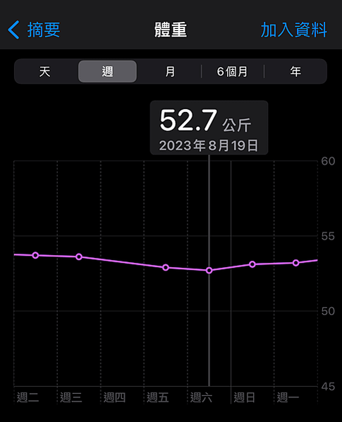 產後瘦身心得分享(上):飲食控制
