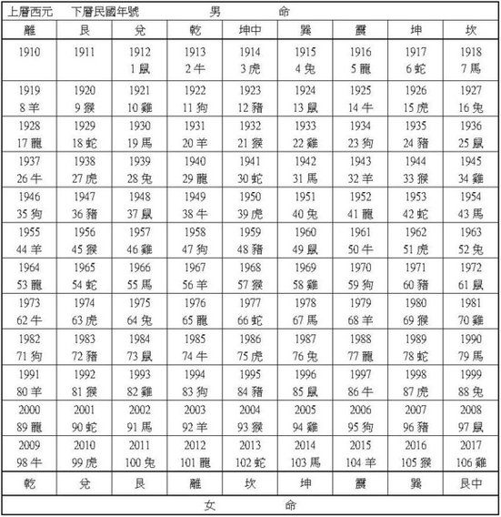 東四西四.JPG