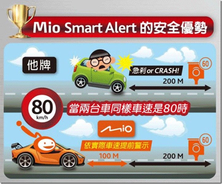 MiVue588_Overview_SmartAlert_tw