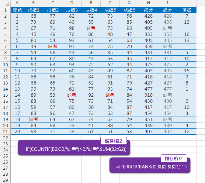 Excel-缺考者的總分不列入排名(COUNTIF,IFERROR,RANK)