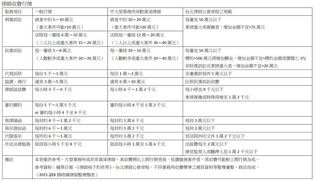 150228律師收費行情3