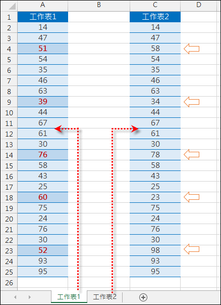 Excel-標記兩個工作表相同儲存格內容不同者(格式化的條件設定)