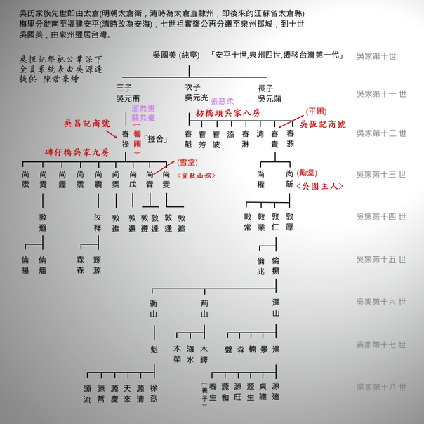 吳恆記派下1.png