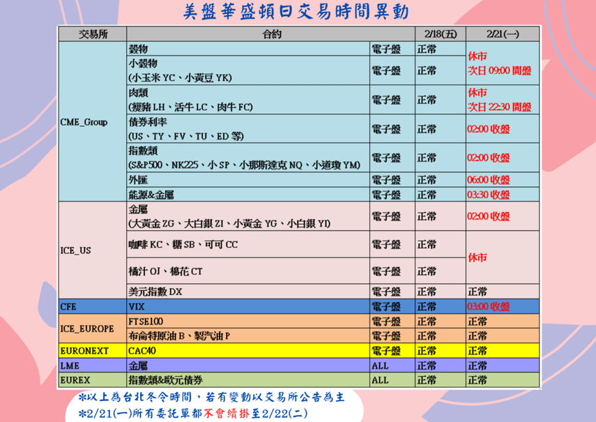 美盤華盛頓日交易時間異動