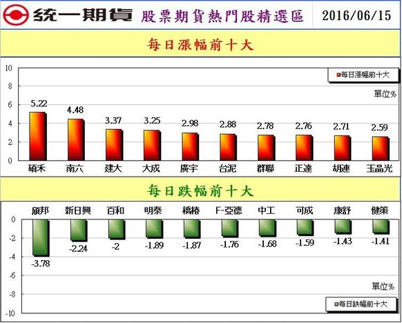 2股票期貨熱門股精選區