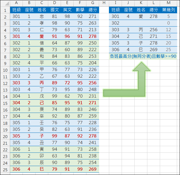 Excel-運用雙條件從資料表摘要資料(OFFSET,INDIRECT,SUMPRODCUT)