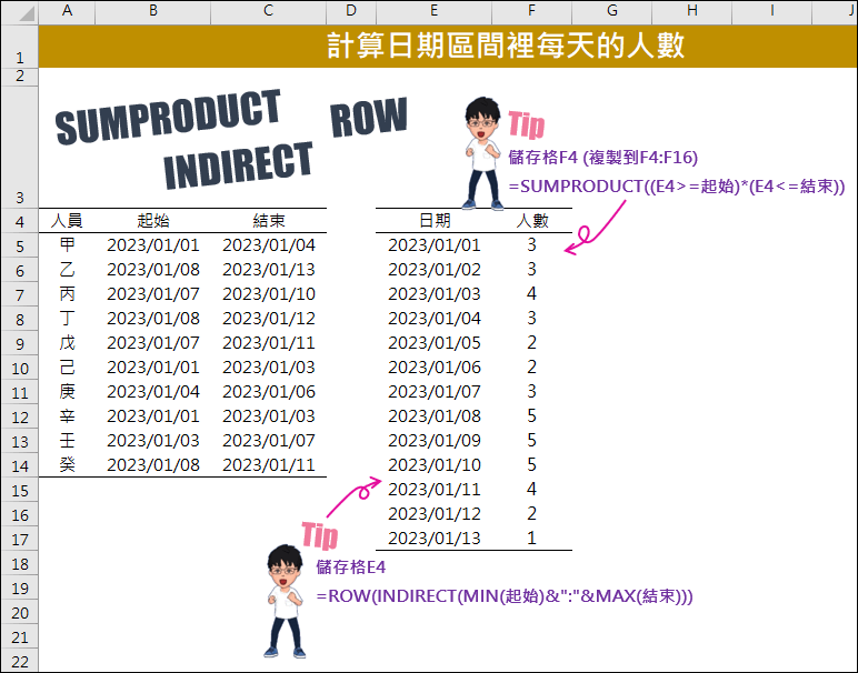 Excel-計算日期區間裡每天的人數