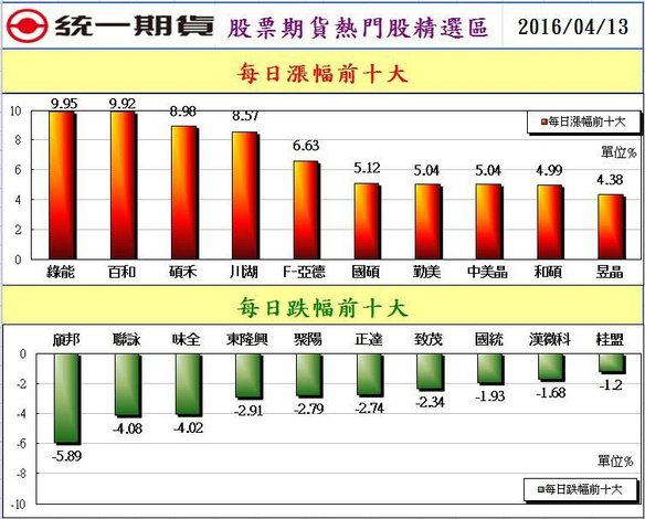 2股票期貨熱門股精選區