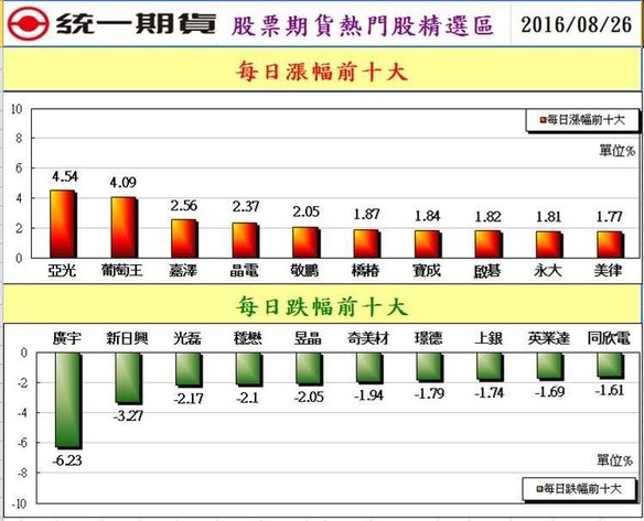 統一期貨台南陳雯燕全省皆可開戶包含基隆開戶台北開戶桃園開戶新竹開戶苗栗開戶台中開戶彰化開戶嘉義開戶南投開戶2