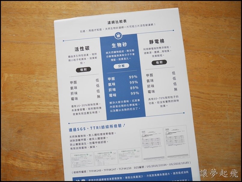 無味熊 汽車冷氣濾網074