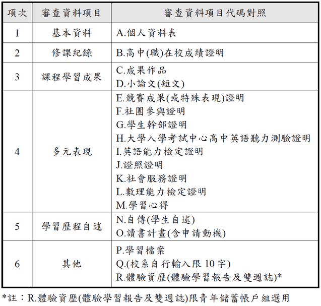 05_甄選入學_審查資料項目對照表.png