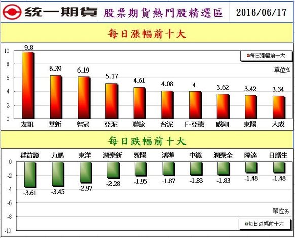 2股票期貨熱門股精選區